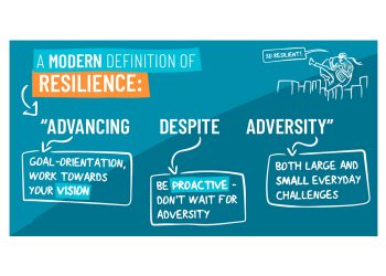 Building resilience to handle what life throws at you